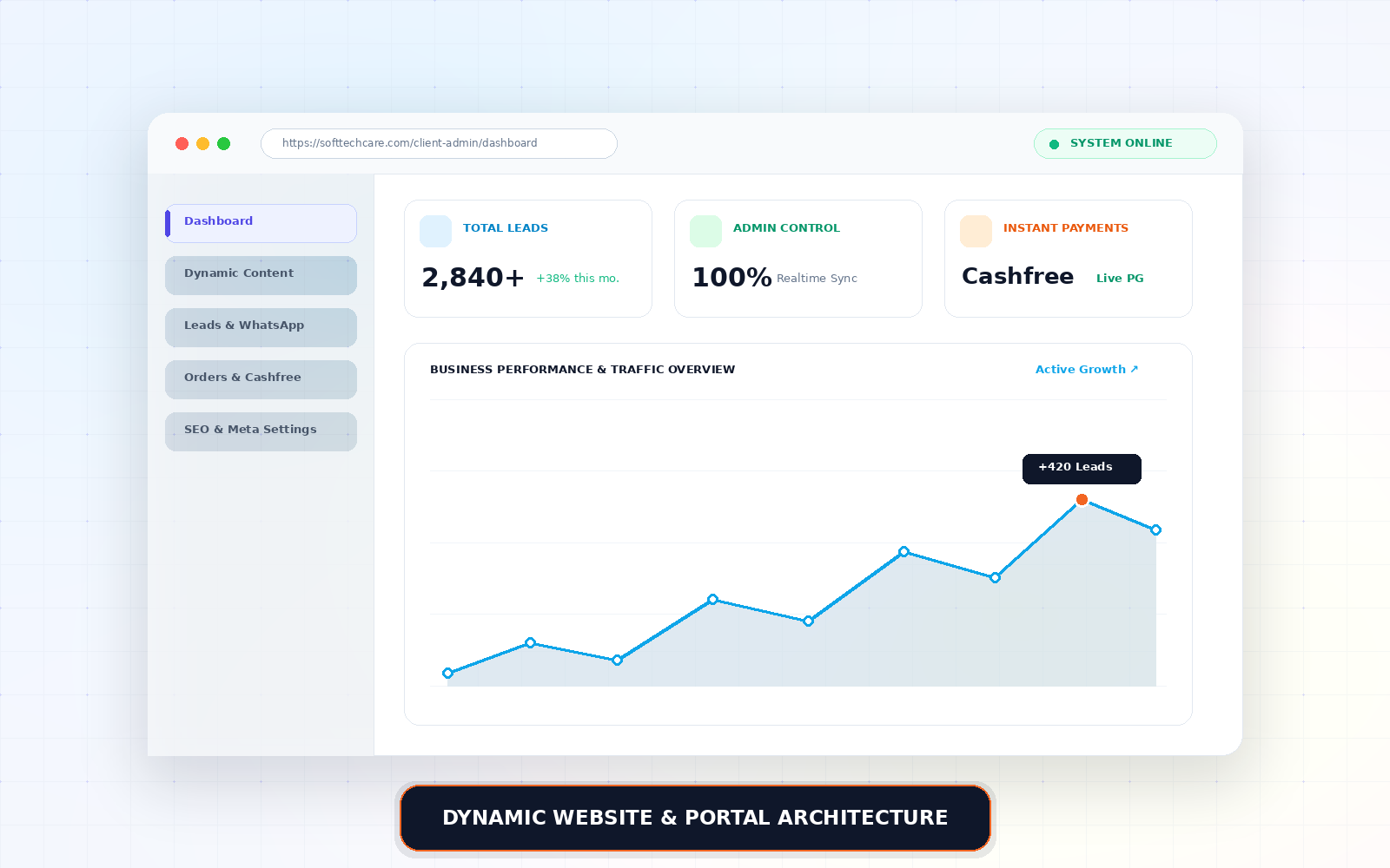Dynamic Website